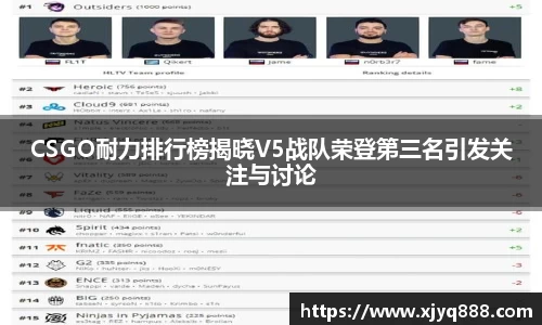 CSGO耐力排行榜揭晓V5战队荣登第三名引发关注与讨论